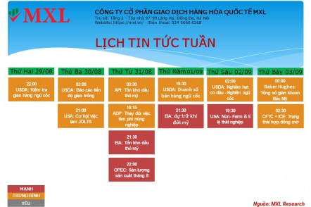 [THÔNG BÁO] Lịch tin tức kinh tế